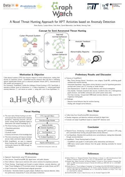 Poster ETFA conference